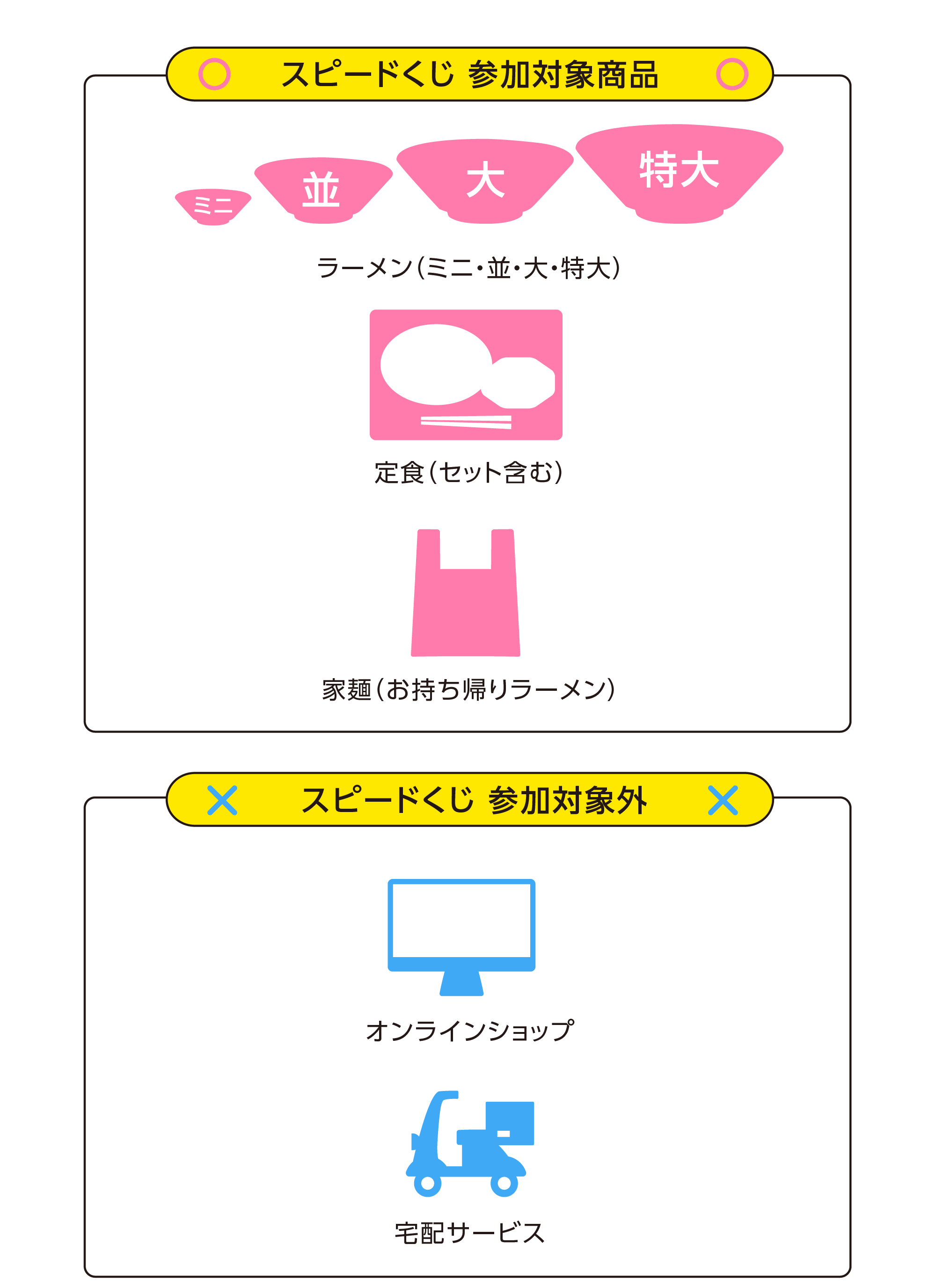 スピードくじ参加対象商品・対象外商品