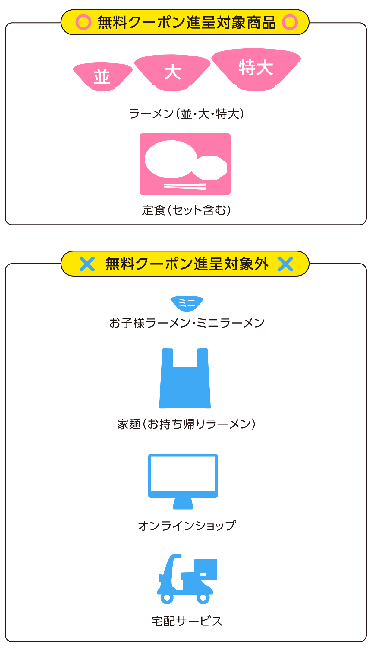 無料クーポン進呈対象商品