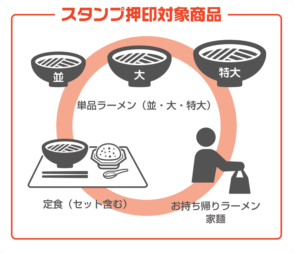 スタンプ押印対象商品