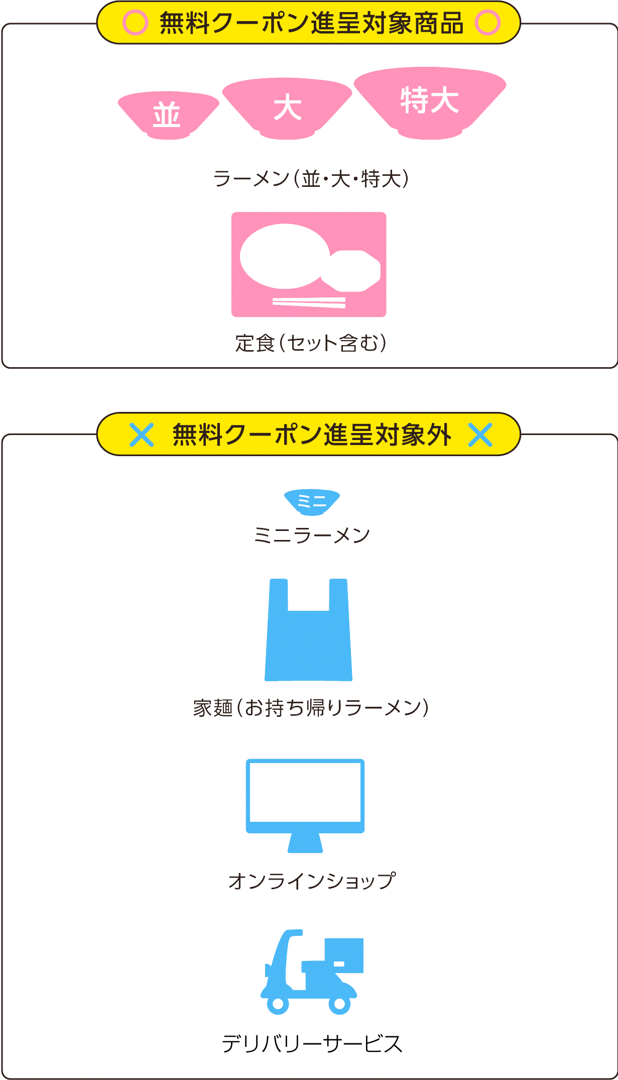 無料クーポン進呈対象商品